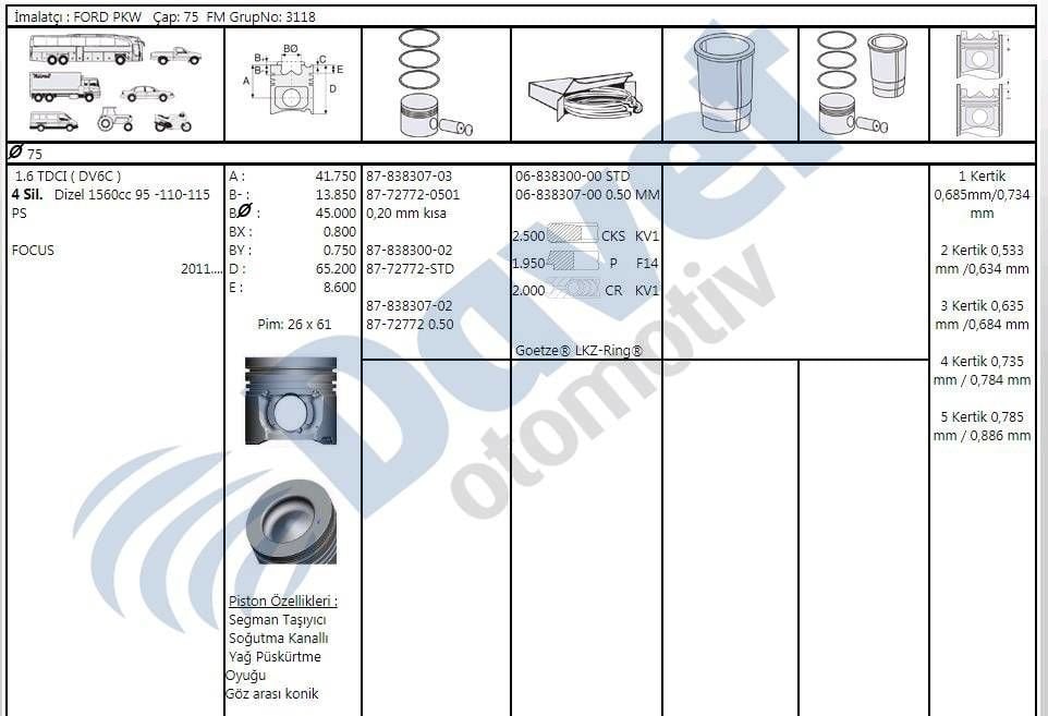 MOTOR SEGMAN 0.50 FARK PEUGEOT P2008 P308 P207 PARTNER TEPEE P308 P508 P301 P3008 EXPERT III P208 CITROEN C4 BERLINGO III DS3 C5 DV6DTED DV6C 1.6HDI 8V 92BG 115BG OLCU 2.5X1.95X2