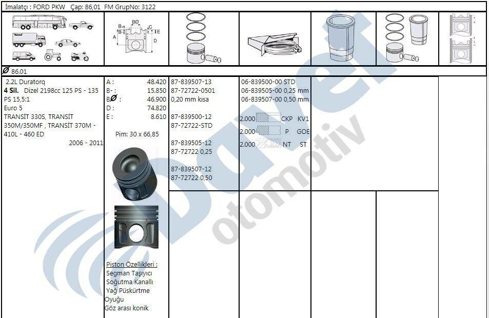 MOTOR PISTON SEGMAN 86.00MM STD PEUGEOT BOXER III JUMPER III 22DT PUMA 100BG 120 BG 130CV 2.2 HDI 16V TRANSIT 140PS 2.2TDCI EURO 5 06-11