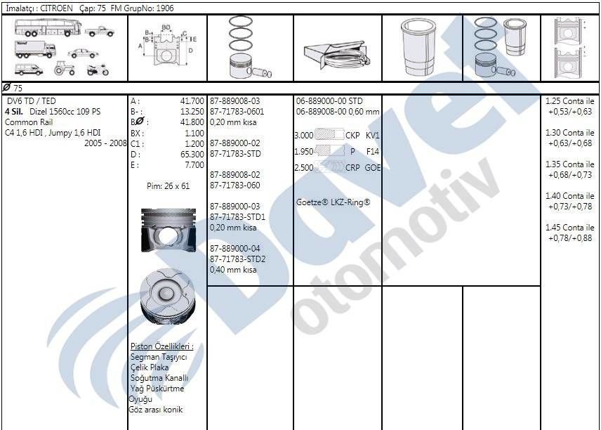 MOTOR PISTON SEGMAN 75.60MM 0.60 FARK 0.20 KISA PEUGEOT P206 P307 PARTNER II BERLINGO II CITROEN C4 C5 II P308 P3008 P5008 DV6 1.6HDI 16V FORD FOCUS CMAX 1.6TDCI
