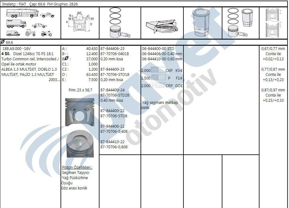 MOTOR PISTON SEGMAN 69.60 + 0.80MM OPEL AGILA 1.3 CORSA MERIVA TIGRA FIAT ALBEA 1.3 MTJ DOBLO PALIO 1.3 MTJ SUZUKI SWIFT 1.3 Z 13DT EURO 4 4 SIL. DIZEL 1248 CC-70 PS 18:1 TURBO COMMON RAIL