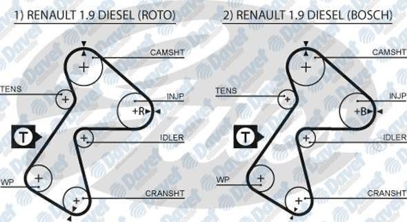 TRIGER KAYISI 96M EXP DZL CLIO KNG GD151H9.5P254