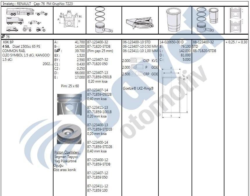 MOTOR PISTON SEGMAN 76.00MM 0.50 PIM CAP 25MM RENAULT CLIO SYMBOL KANGOO MODUS THALIA 1.5DCI K9K EM