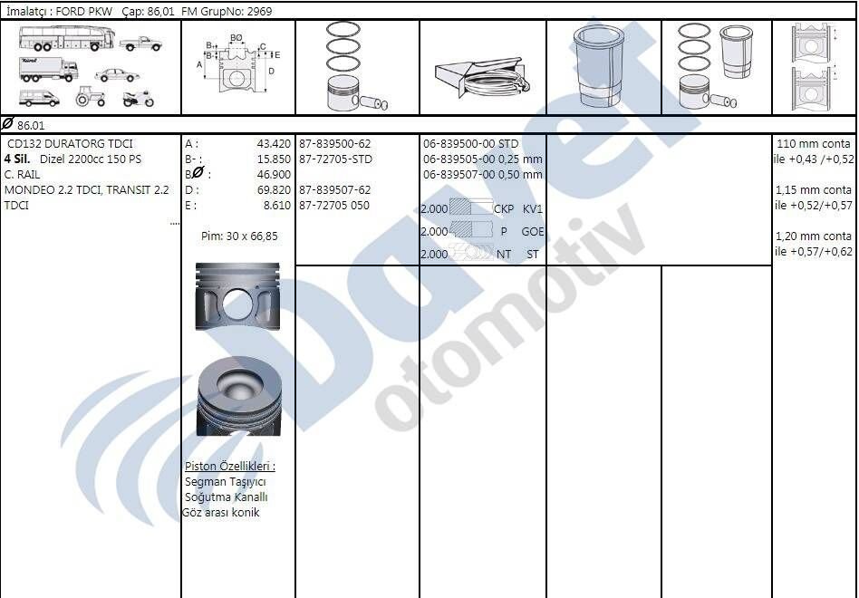 MOTOR SEGMAN 86.00MM 0.25 FARK PEUGEOT BOXER III JUMPER III 22DT PUMA 2.2HDI 16V C81 C96 C110 PUMA V347 155PS EURO 5 TRANSIT V184 2.0 TDCI 125PS 01- OLCU 2X2*3 ####