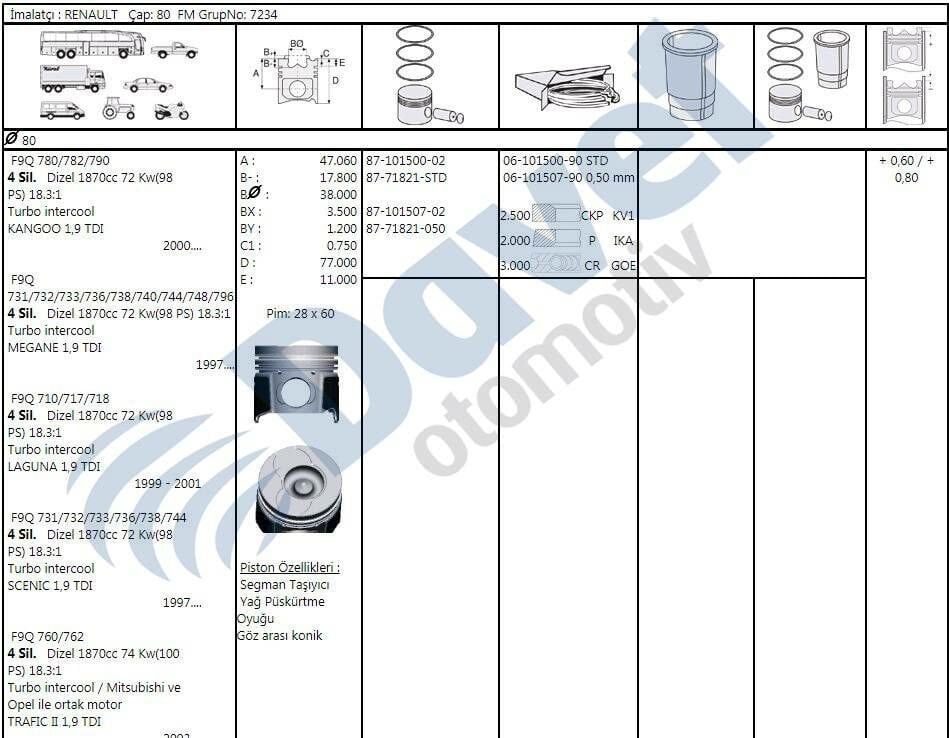 MOTOR PISTON SEGMAN 80.00MM RENAULT KANGOO MEGANE LAGUNA TRAFIC SCENIC VIVARO CARISMA 1.9TDI F9Q