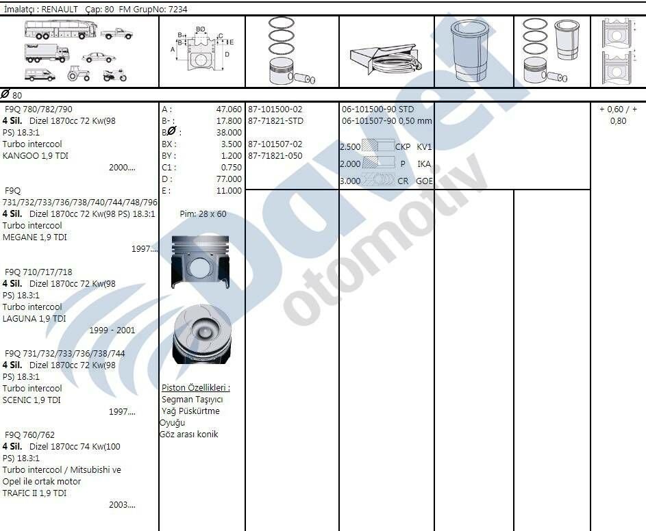 MOTOR PISTON SEGMAN 80.00MM 0.50 RENAULT KANGOO MEGANE LAGUNA TRAFIC SCENIC VIVARO CARISMA 1.9 TDI F9Q