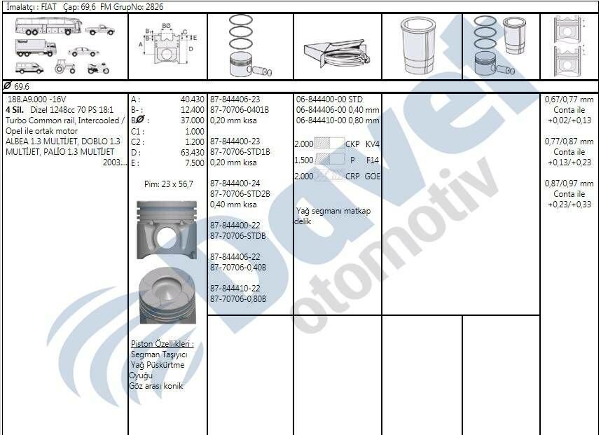 MOTOR PISTON SEGMAN 69.60MM STD CAP OPEL CORSA 1.3 MERIVA 1.3 TIGRA 1.3 ALBEA 1.3 MTJ DOBLO 1.3 MTJ PALIO 1.3 SUZUKI SWIFT 1.3 Z 13DT EURO 4 4 SIL. DIZEL 1248 CC 70 PS 18:1 TURBO
