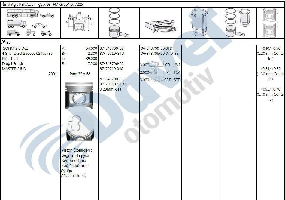 MOTOR PISTON SEGMAN 83.40MM 0.40 FARK PIM CAP 32X68 FIAT DUCATO MOVANO MASTER 2.5DUZ PISTON KOLU KONIK TIP