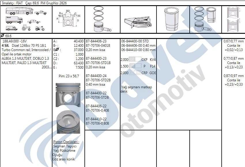 MOTOR PISTON SEGMAN 69.60MM STD 0.20MM KISA OPEL CORSA 1.3 TIGRA MERIVA AGILA FIAT ALBEA 1.3 MTJ DOBLO PALIO 1.3 MTJ SUZUKI 1.3 MTJ Z 13DT EURO 4 4SIL. DIZEL 1248CC 70 PS 18:1 TURBO COMMON RAIL