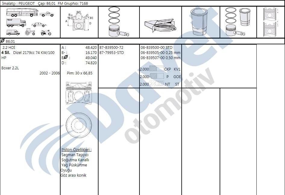 MOTOR PISTON SEGMAN 86.5MM 0.50 FARK PEUGEOT BOXER III CITROEN JUMPER III C81 110BG C96 130BG C110 150BG FORD PUMA 2.2HDI E5 TRANSIT V348 V347 11-14 CUSTOM 12- V363 V362 14- 2.2 TDCI 155PS