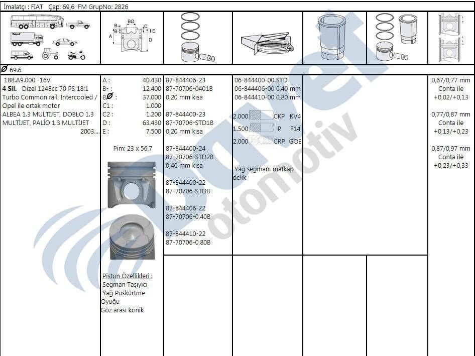 MOTOR PISTON SEGMAN 69.60MM 0.40MM KISASTD OPEL AGILA 1.3 CORSA MERIVA TIGRA 1.3 ALBEA 1.3 MTJ DOBLO PALIO Z 13DT EURO 4 4 SIL. DIZEL 1248CC 70 PS 18:1 TURBO COMMON RAIL