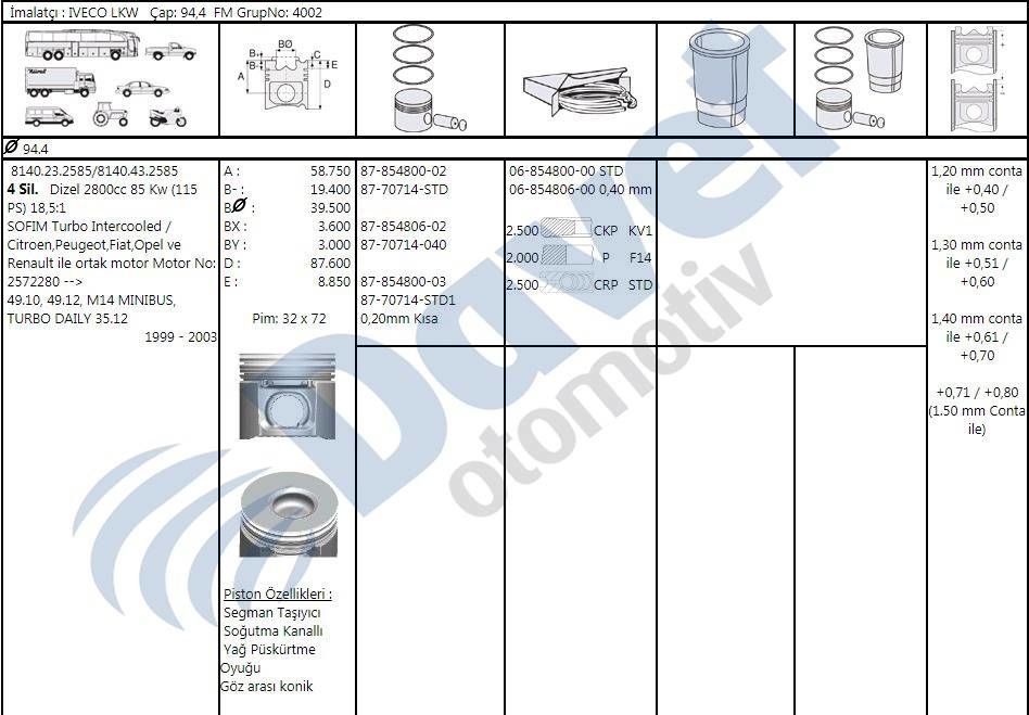 MOTOR PISTON SEGMAN 94.80MM 0.40 FARK FIAT DUCATO BOXER JUMPER MASTER MOVANO IVECO DAILY 2.8 TD SOFIM 03-