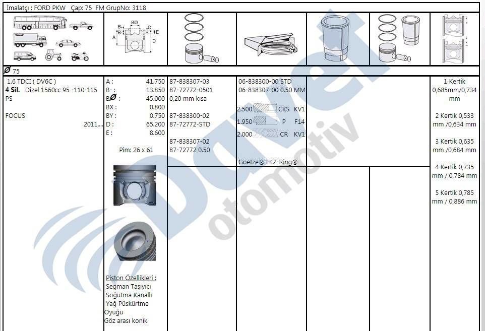 MOTOR SEGMAN 0.50 FARK PEUGEOT P2008 P308 P207 PARTNER TEPEE P308 P508 P301 P3008 EXPERT III P208 CITROEN C4 BERLINGO III DS3 C5 DV6DTED DV6C 1.6HDI 8V 92BG 115BG OLCU 2.5X1.95X2