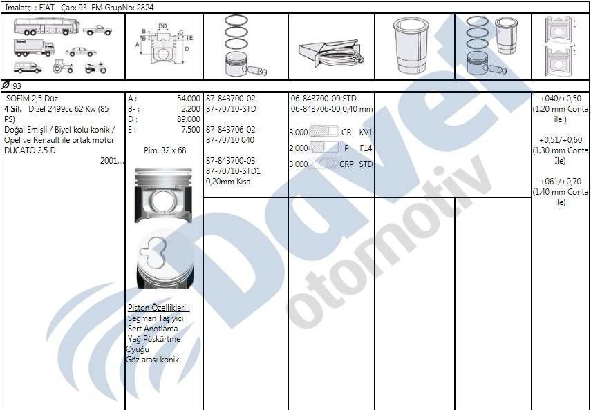 MOTOR PISTON SEGMAN 93.00MM STD PIM CAPI 32X68 FIAT DUCATO MOVANO MASTER 2.5 DUZ PISTON KOLU KONIK TIP