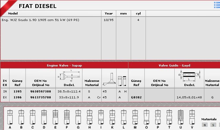 SİBOP TAKIMI 1395 1396 IN 4 EX 4 SCUDO 1.9 DİZEL