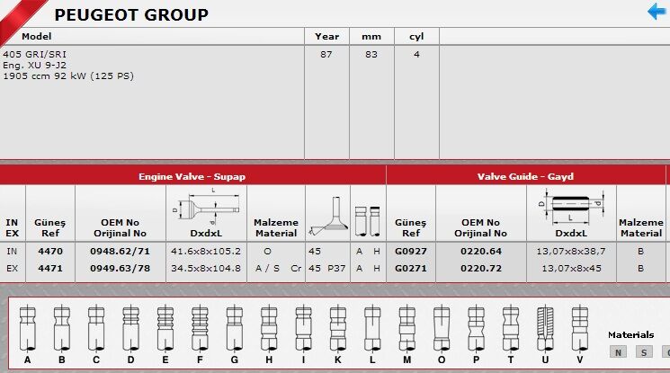SİBOP TAKIMI 4470 4471 IN 4 EX 4 P406 GRİ SRI