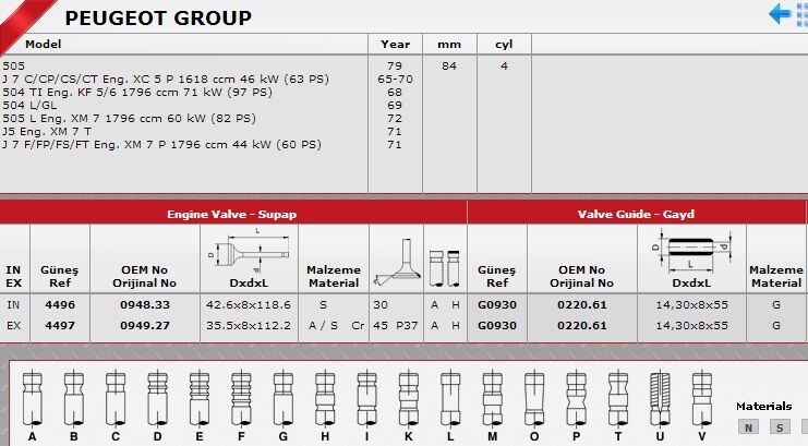 SİBOP TAKIMI 4496-4497 P504