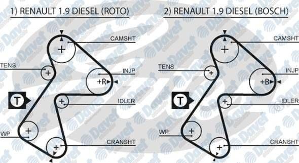 TRIGER KAYISI  96M EXP DZL CLIO KNG GD151H9.5P254