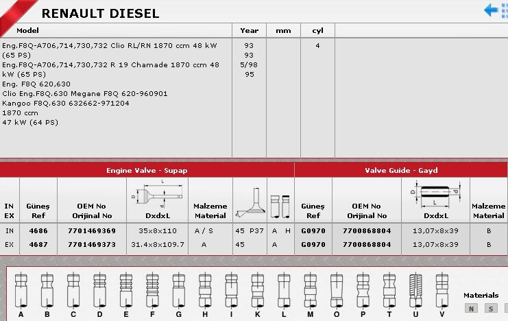 SİBOP TAKIMI 4686 4687 IN 4 EX 4 KANGO MEGANE 1.9 DİZEL F8Q (-00) ESKİ MODEL