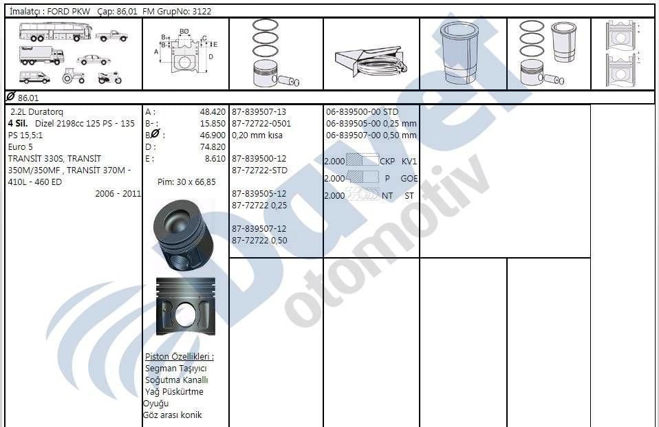 MOTOR PISTON SEGMAN 86.50MM 0.50 FARK PEUGEOT BOXER III JUMPER III 22DT PUMA 100BG 120BG 130CV 2.2HDI 16V TRANSIT 140PS 2.2TDCI EURO 5 06-11