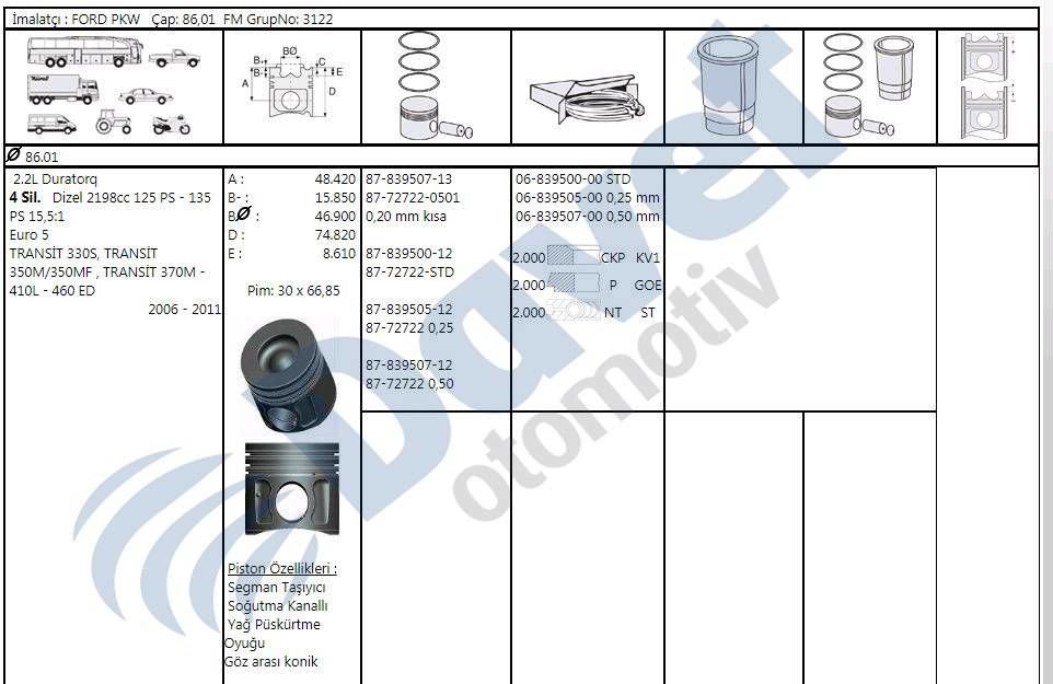 MOTOR PISTON SEGMAN 86.50MM 0.50 FARK 0.20 KISA PEUGEOT BOXER III JUMPER III 22DT PUMA 100BG 120BG 130CV 2.2HDI 16V TRANSIT 140PS 2.2TDCI EURO 5 06-11