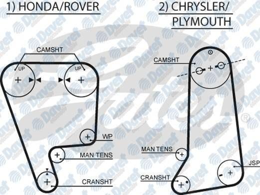 TRIGER KAYISI HONDA - ROVER GD124SP240H