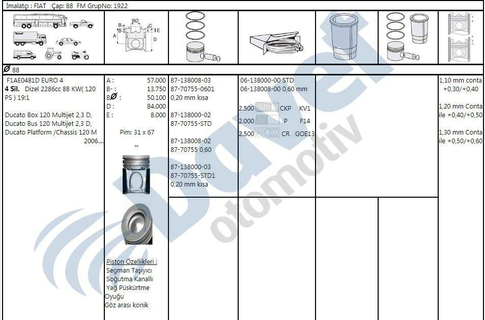 MOTOR PISTON SEGMAN 88.60MM 0.60 FARK FIAT DUCATO DAILY KARSAN J10 2.3JTD EURO IV F1AE481D