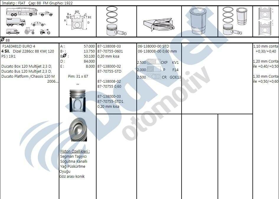 MOTOR PISTON SEGMAN 88.00MM STD FIAT DUCATO DAILY KARSAN J10 2.3JTD EURO IV F1AE0481D