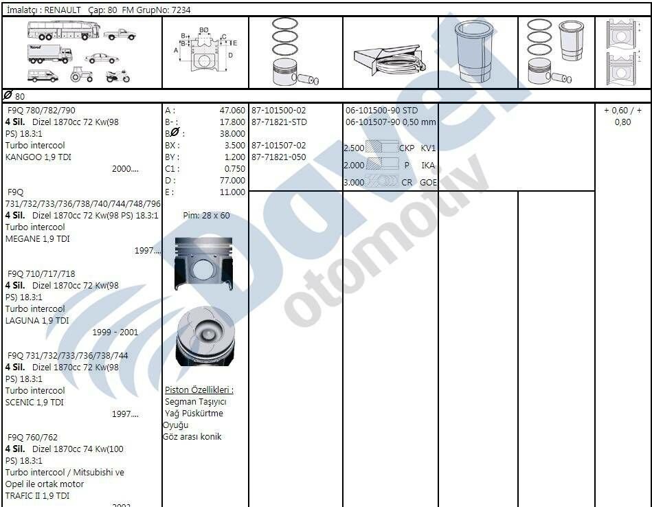 MOTOR PISTON SEGMAN 80.00MM RENAULT KANGOO MEGANE LAGUNA TRAFIC SCENIC VIVARO CARISMA 1.9TDI F9Q
