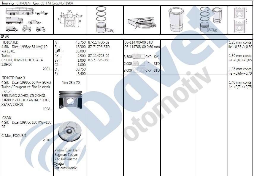 MOTOR PISTON SEGMAN 85.00MM STD PEUGEOT P206 P307 P406 PARTNER II SCUDO II EXPERT II JUMPY II BERLINGO II CITROEN C5 2.0 JTD DW10TD 2.0 HDI 8V