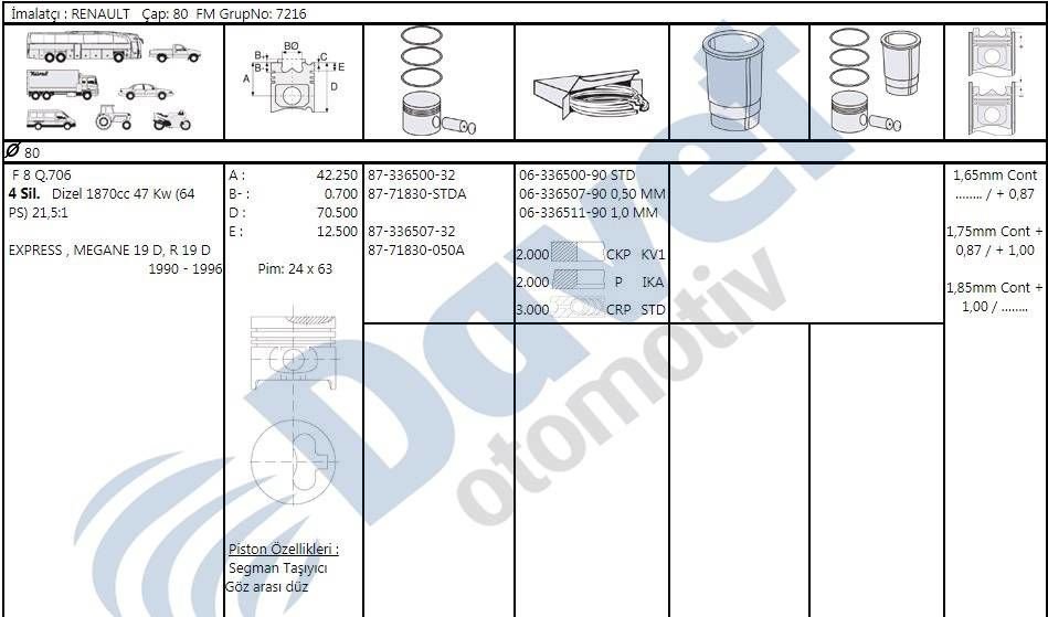 MOTOR GOMLEK 80.00 STD RENAULT MEGANE R19 EXPRES KANGOO TRAFIC 1.9 TDI OPEL VIVARO 1.9D F8Q F9Q