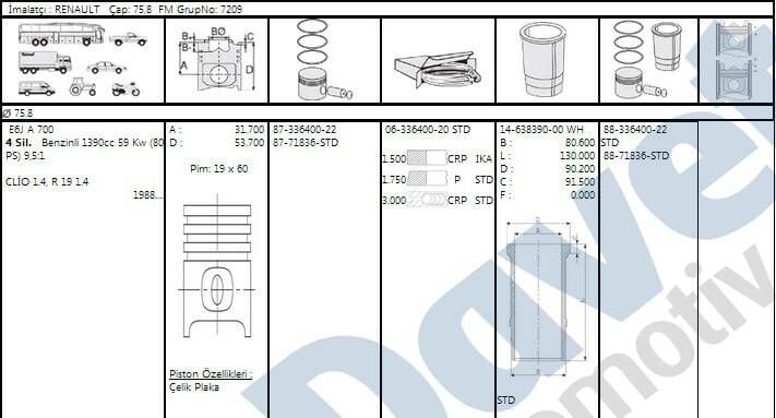 MOTOR KIT 75.80MM STD RENAULT MEGANE R19 CLIO EXPRES KANGOO 1.4I E6J E7J