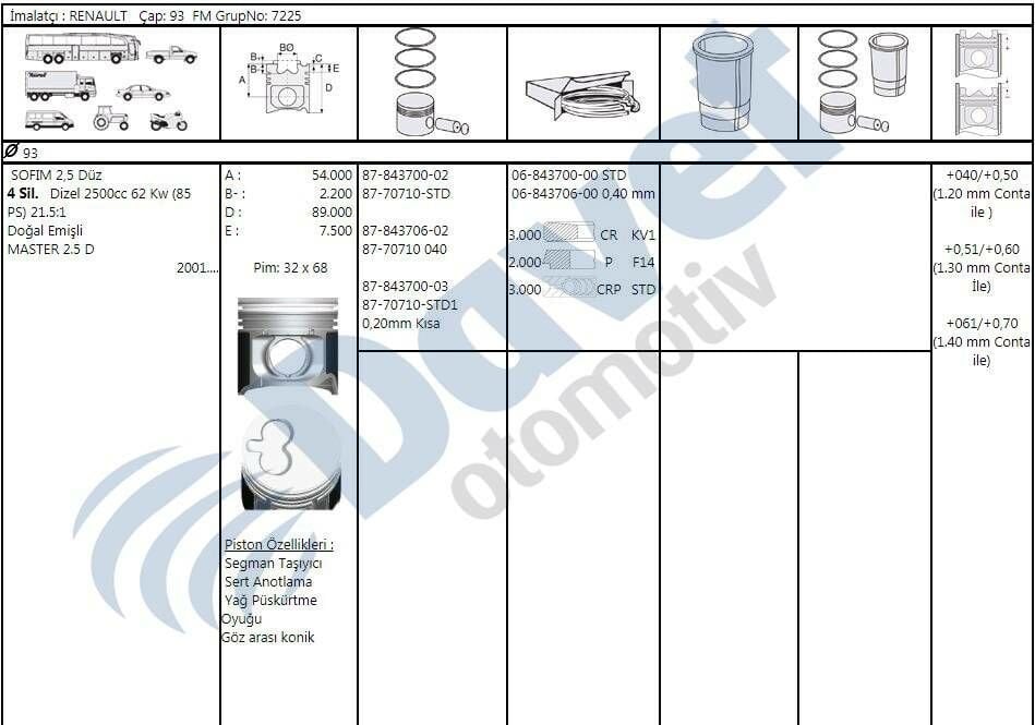 MOTOR PISTON SEGMAN 83.40MM 0.40 FARK PIM CAP 32X68 FIAT DUCATO MOVANO MASTER 2.5DUZ PISTON KOLU KONIK TIP
