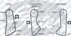 TRIGER KAYISI 122 DIS FORD LADA 1300 P100 GD122S190