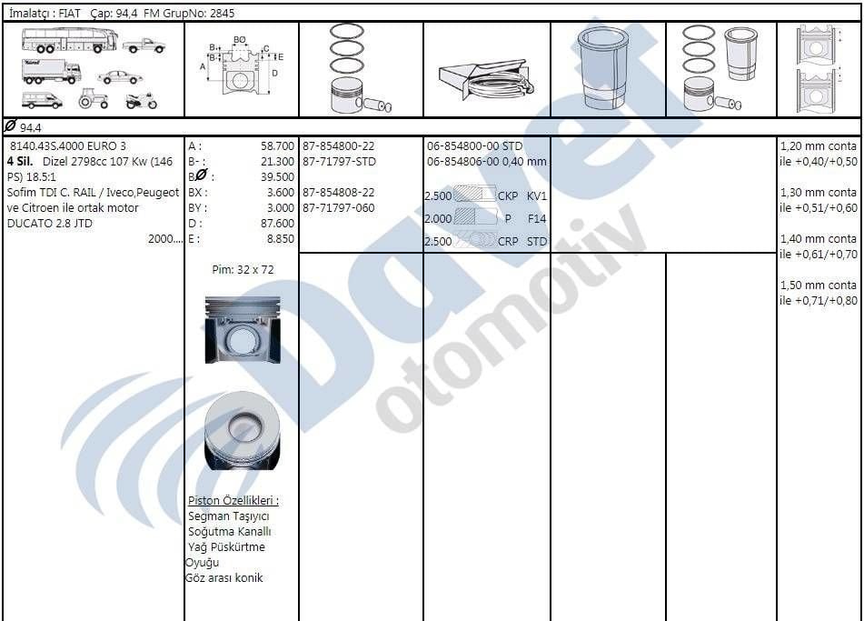 MOTOR PISTON SEGMAN 94.80MM 0.60 FARK PEUGEOT BOXER II JUMPER II 2.8HDI 03-06 DUCATO II 2.8JTD IVECO 29 L 13 01-06 EURO 3