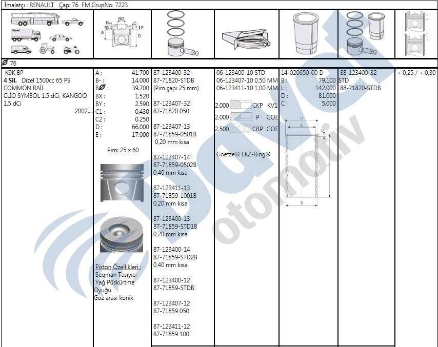 MOTOR SEGMAN 76.00MM STD RENAULT CLIO SYMBOL KANGOO MEGANE II 1.5 DCI K9K