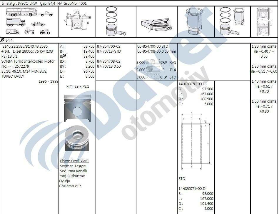 MOTOR SEGMAN 94.40MM STD PEUGEOT FIAT RENAULT BOXER DUCATO MASTER 2.8TD
