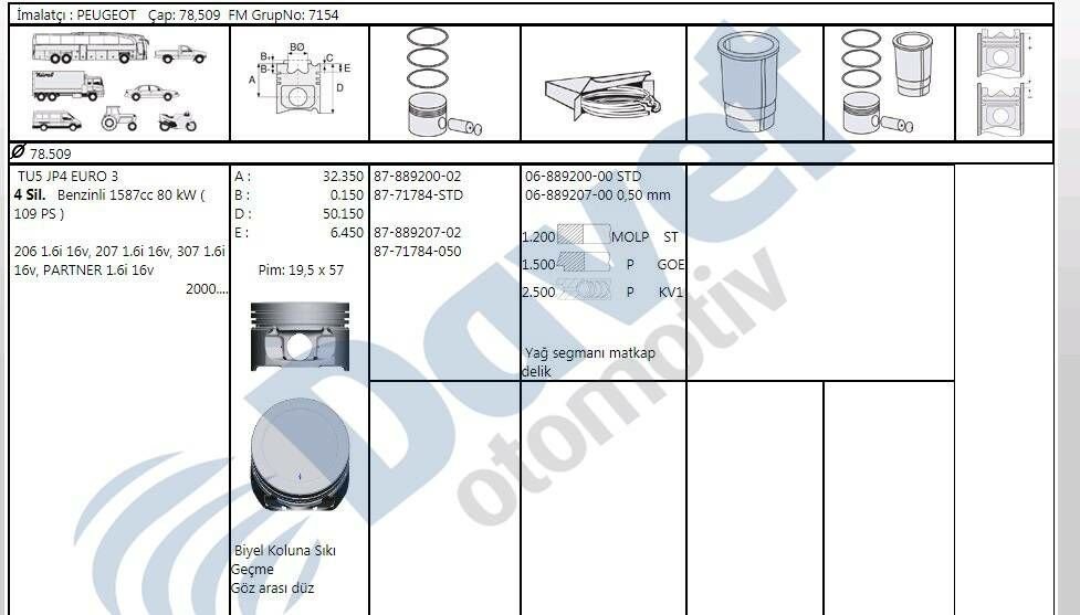MOTOR PISTON SEGMAN 79.00MM 0.50 FARK PEUGEOT P307 P206 PARTNER II BERLINGO II C3 C4 TU5JP4 1.6 16V