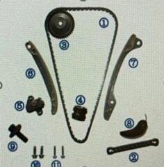 Eksantrik Gergi Seti   0.9-1.2 Captur-Clio4 Renault 2012-