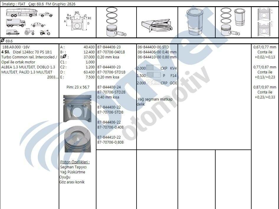 MOTOR PISTON SEGMAN 69.60MM 0.40MM KISASTD OPEL AGILA 1.3 CORSA MERIVA TIGRA 1.3 ALBEA 1.3 MTJ DOBLO PALIO  Z 13DT EURO 4 4 SIL. DIZEL 1248CC 70 PS 18:1 TURBO COMMON RAIL