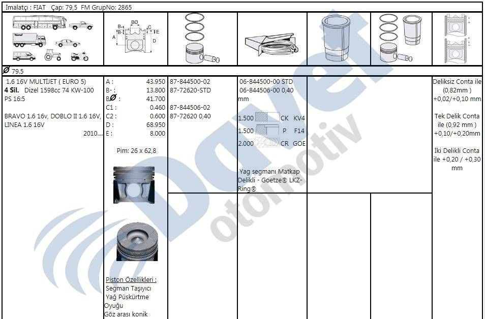 MOTOR SEGMAN 80.00MM STD FIAT LINEA 1.6 16V 105HP EURO 5