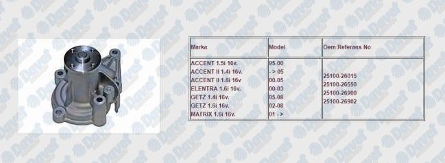 DEVIRDAIM ACCENT-ERA BENZINLI-ELANTRA- GETZ-MATRIX 1.4 1.6